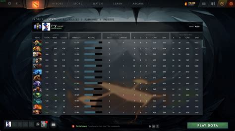 truedota2 reddit|General Discussions :: /r/truedota2 .